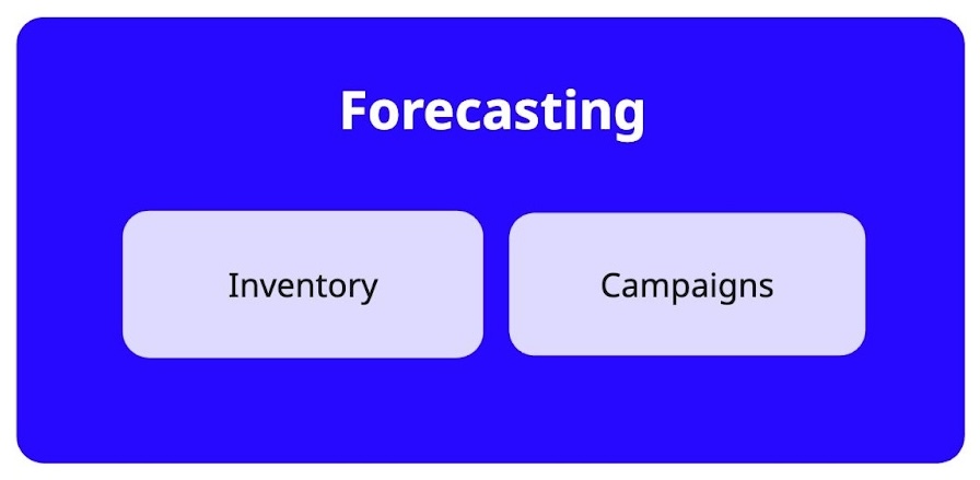 Diagram of forecasting component