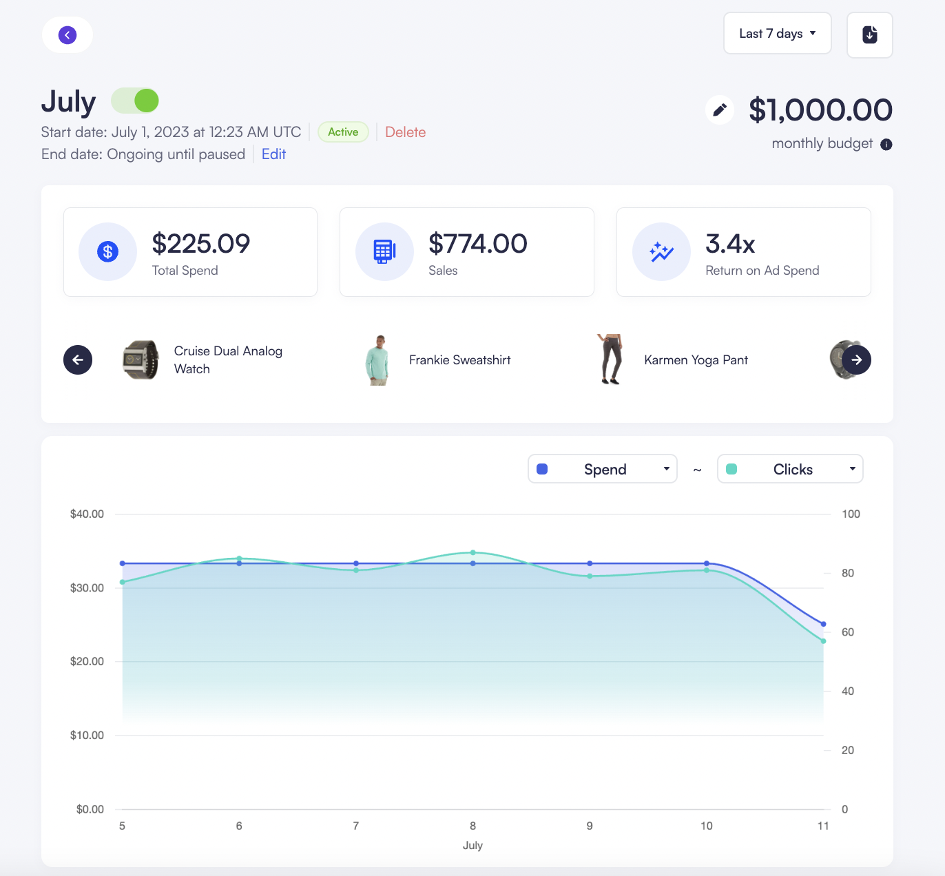 Screenshot of campaign kpis