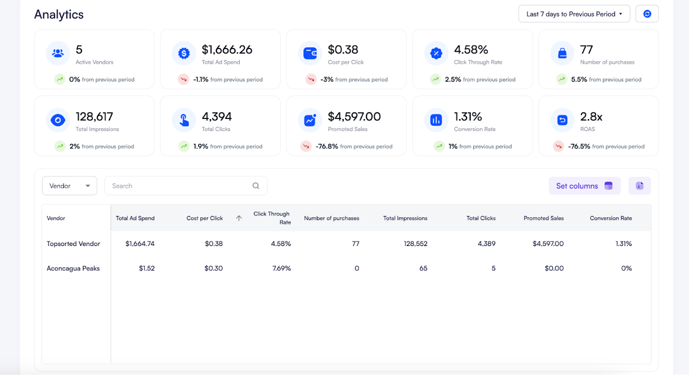 Screenshot of analytics tab overview.