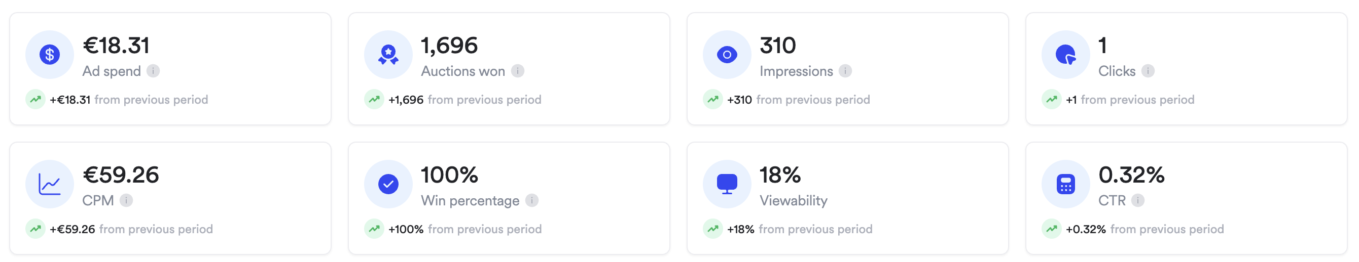 Banner viewability metrics