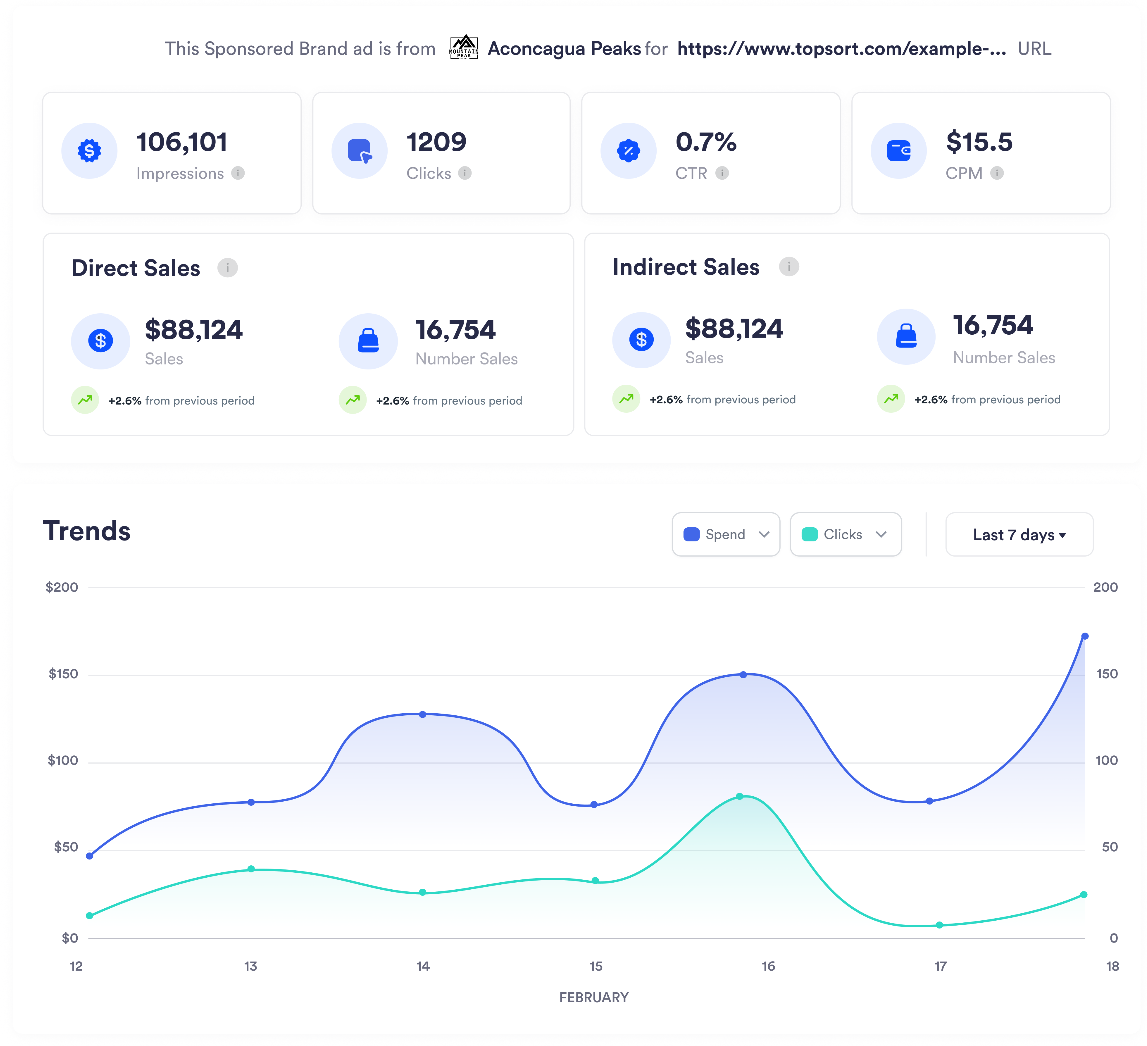 Screenshot of viewing sponsored brands campaign