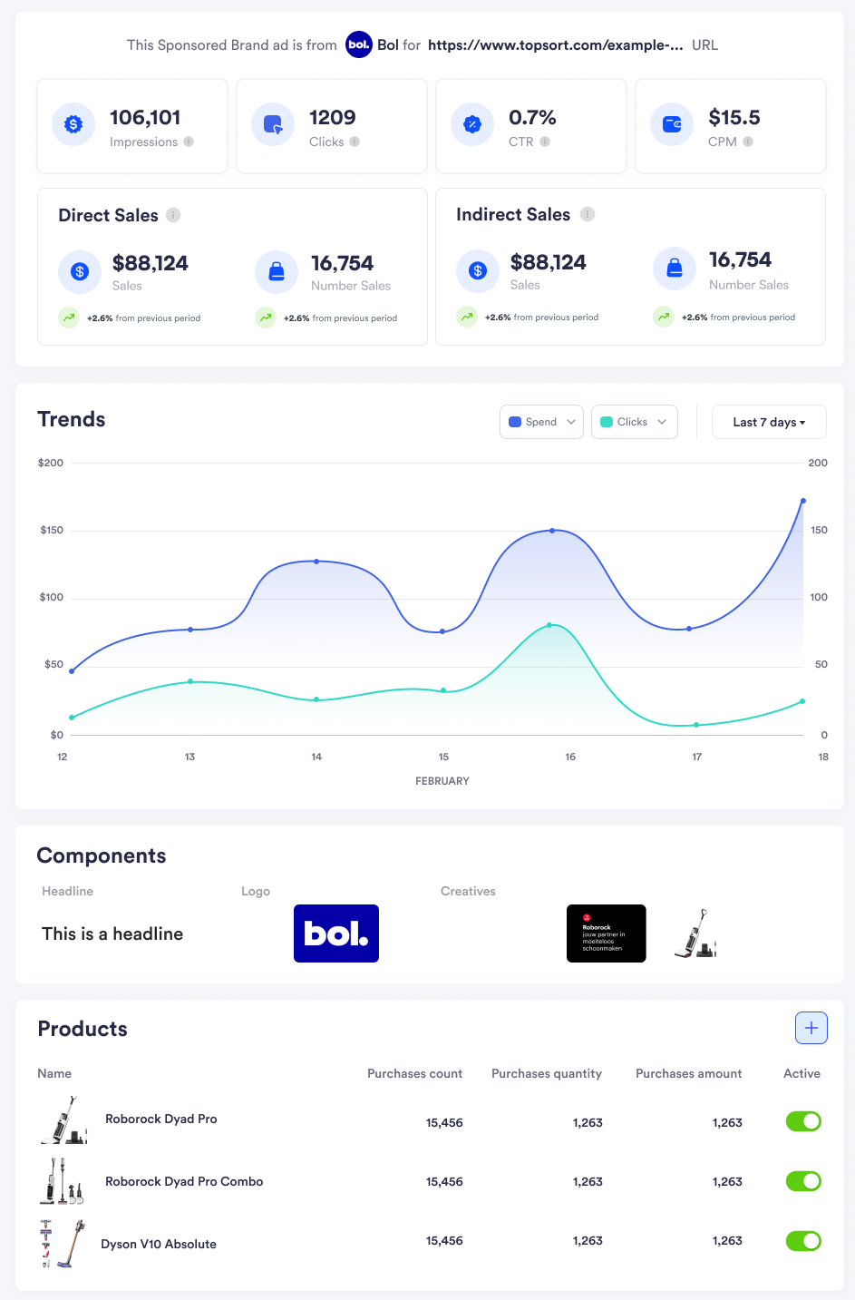 Overview of a sponsored brands campaign