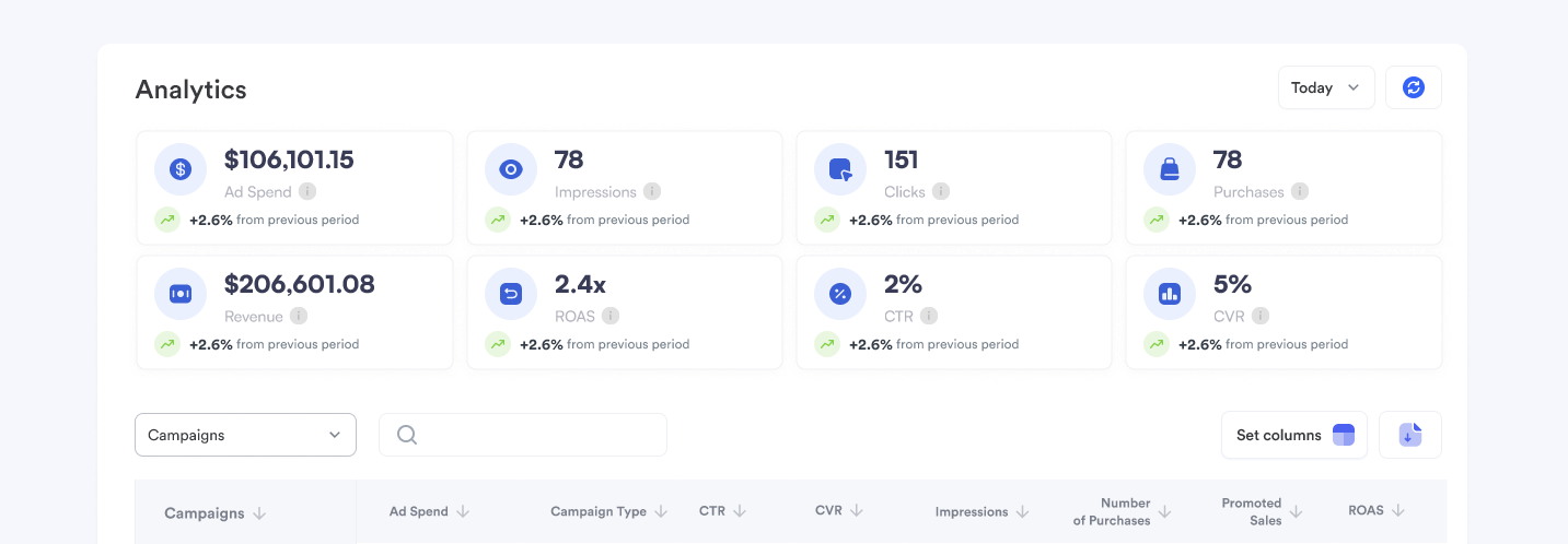 Toppie Analytics on DSP-side