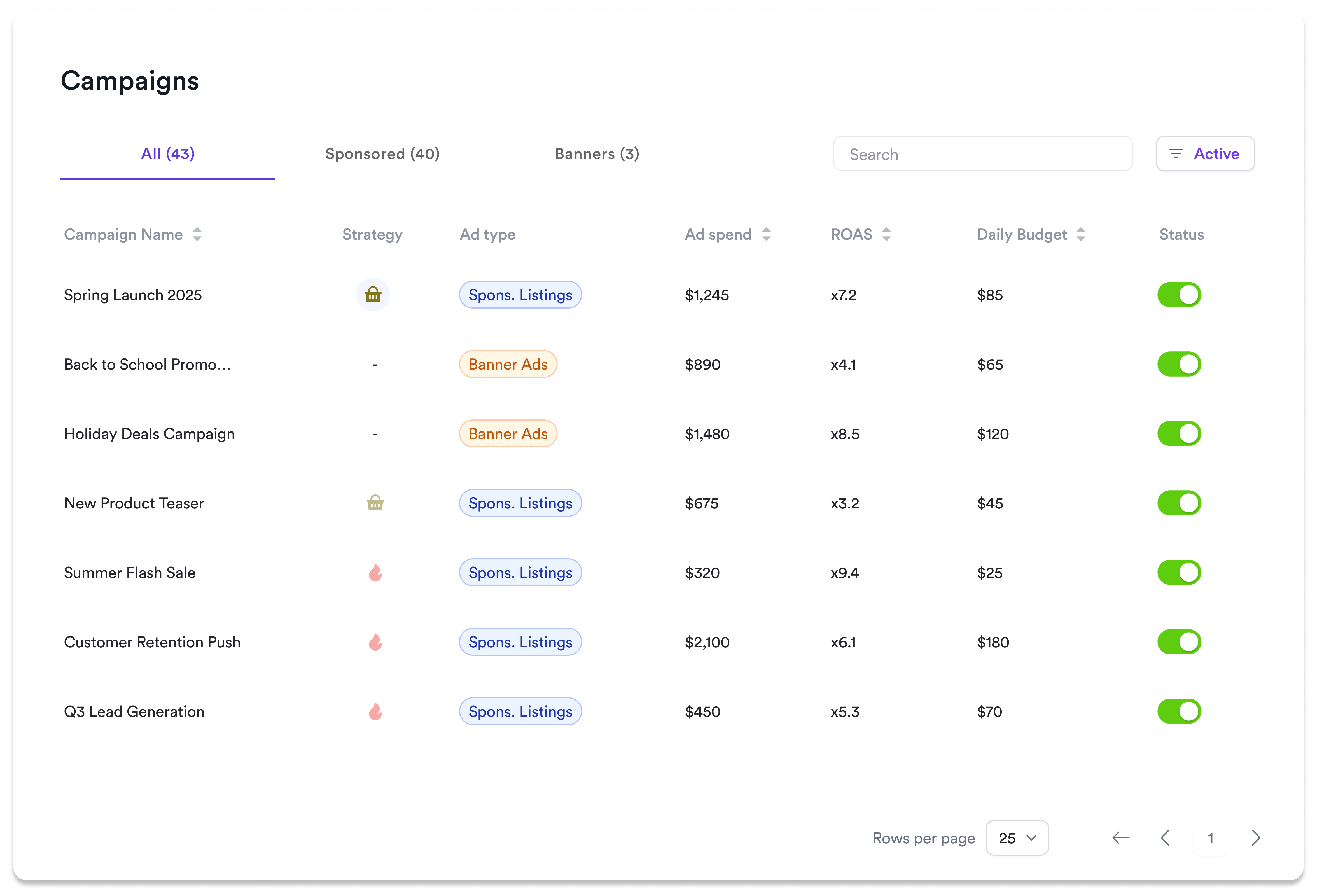 Screenshot of Toppie Campaign Tab