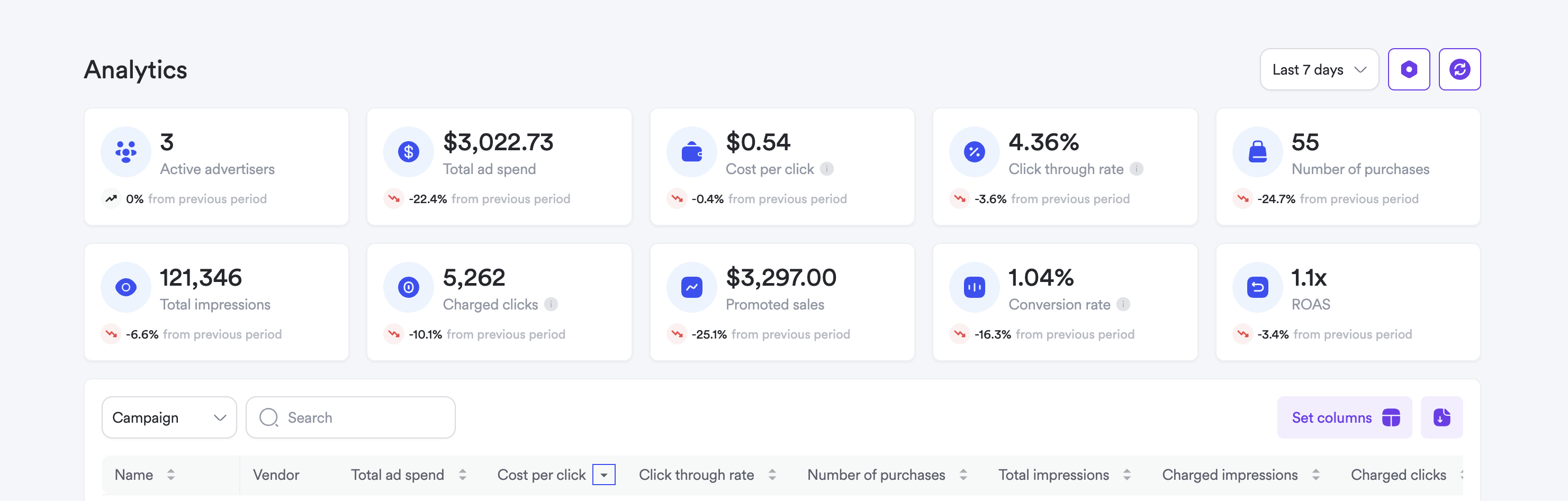 Screenshot of analytics in test